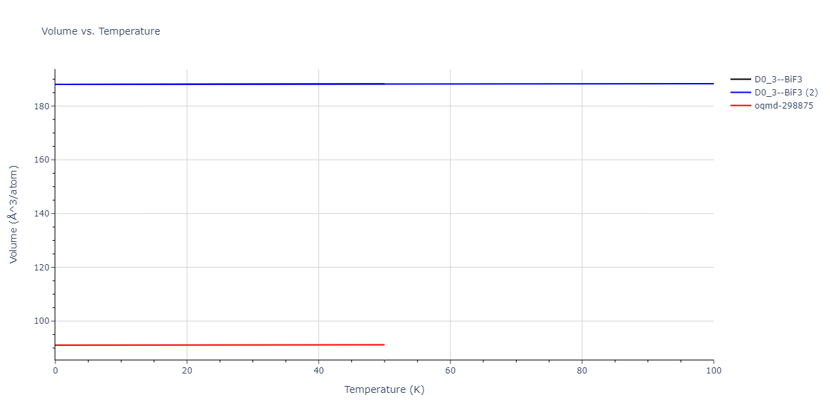 2015--Kumar-A--Al-Ni--LAMMPS--ipr1/mdthermo.AlNi3.V