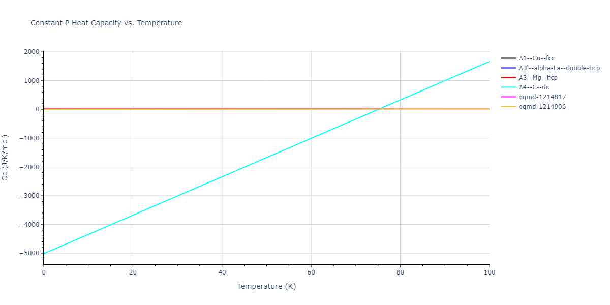 2015--Kumar-A--Al-Ni--LAMMPS--ipr1/mdthermo.Ni.Cp