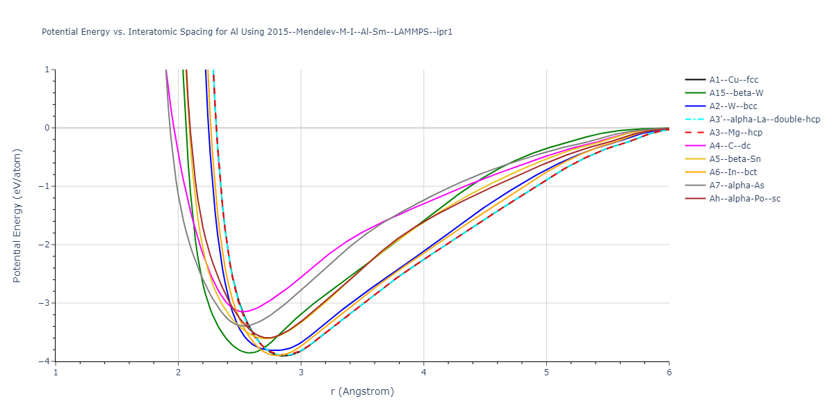 2015--Mendelev-M-I--Al-Sm--LAMMPS--ipr1/EvsR.Al