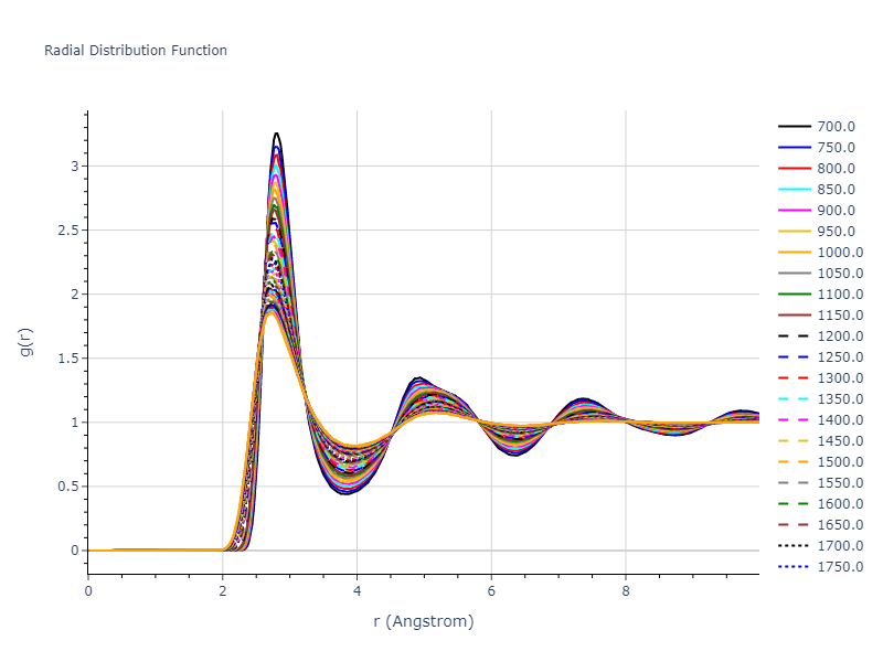 2015--Mendelev-M-I--Al-Sm--LAMMPS--ipr1/mdliquid.Al.rdf