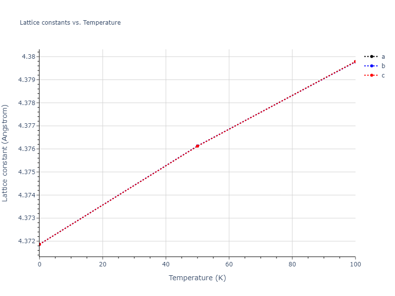 2015--Mendelev-M-I--Al-Sm--LAMMPS--ipr1/mdsolid.Al3Sm.L1_2--AuCu3.3e6aa931.a