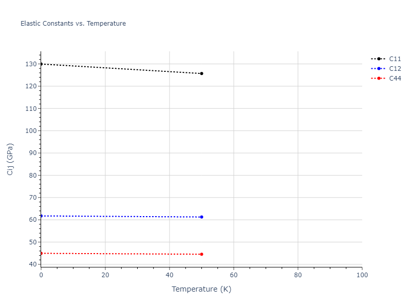 2015--Mendelev-M-I--Al-Sm--LAMMPS--ipr1//mdsolid.AlSm3.L1_2--AuCu3.5ed3e70f.Cij