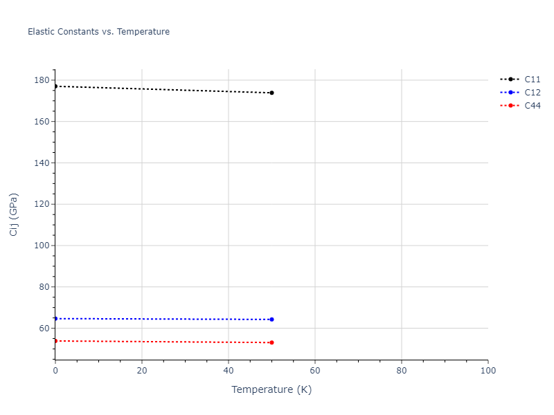 2015--Mendelev-M-I--Al-Sm--LAMMPS--ipr1//mdsolid.Sm.A15--beta-W.964f7fb8.Cij