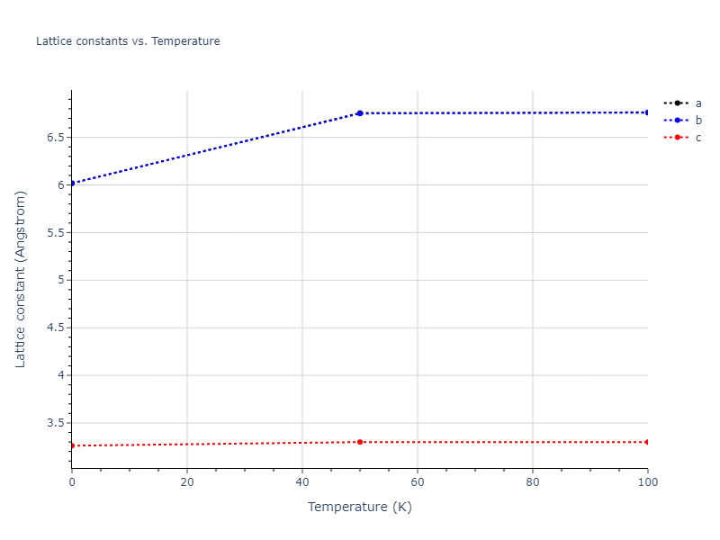 2015--Mendelev-M-I--Al-Sm--LAMMPS--ipr1/mdsolid.Sm.A5--beta-Sn.1bf0f04b.a