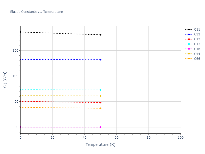 2015--Mendelev-M-I--Al-Sm--LAMMPS--ipr1//mdsolid.Sm.A6--In--bct.a1ed3e50.Cij