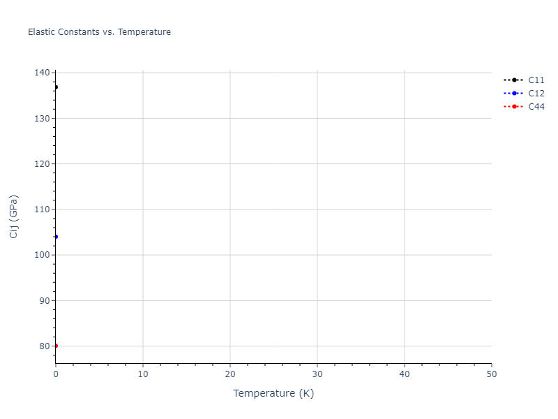 EAM_Dynamo_MendelevFangYe_2015_AlSm__MO_338600200739_000//mdsolid.Al3Sm.D0_3--BiF3.3b5aa4cb.Cij