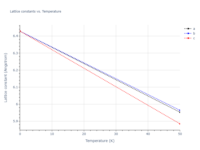EAM_Dynamo_MendelevFangYe_2015_AlSm__MO_338600200739_000/mdsolid.AlSm.B3--ZnS--cubic-zinc-blende.09475f61.a