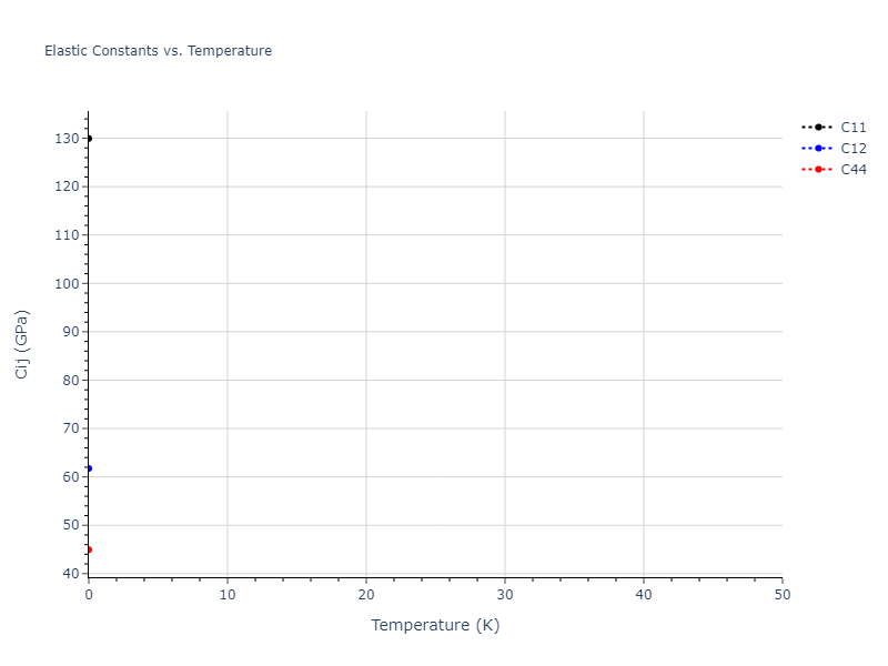 EAM_Dynamo_MendelevFangYe_2015_AlSm__MO_338600200739_000//mdsolid.AlSm3.L1_2--AuCu3.0858952c.Cij
