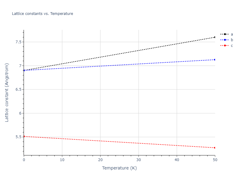 EAM_Dynamo_MendelevFangYe_2015_AlSm__MO_338600200739_000/mdsolid.AlSm3.oqmd-325186.2a9b8453.a
