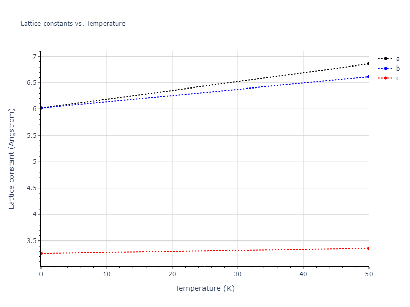 EAM_Dynamo_MendelevFangYe_2015_AlSm__MO_338600200739_000/mdsolid.Sm.A5--beta-Sn.cefd38d3.a