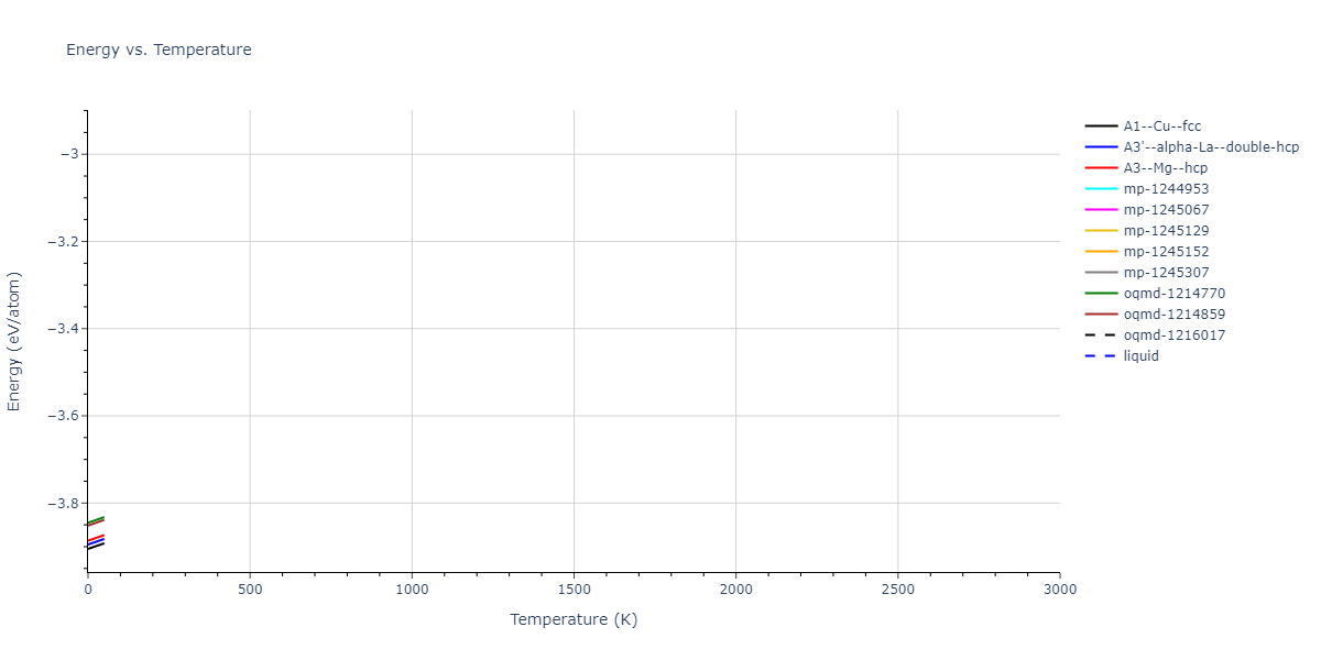 EAM_Dynamo_MendelevFangYe_2015_AlSm__MO_338600200739_000/mdthermo.Al.U