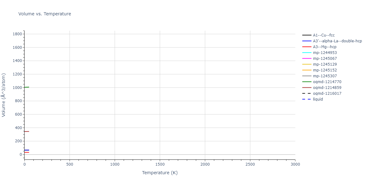 EAM_Dynamo_MendelevFangYe_2015_AlSm__MO_338600200739_000/mdthermo.Al.V