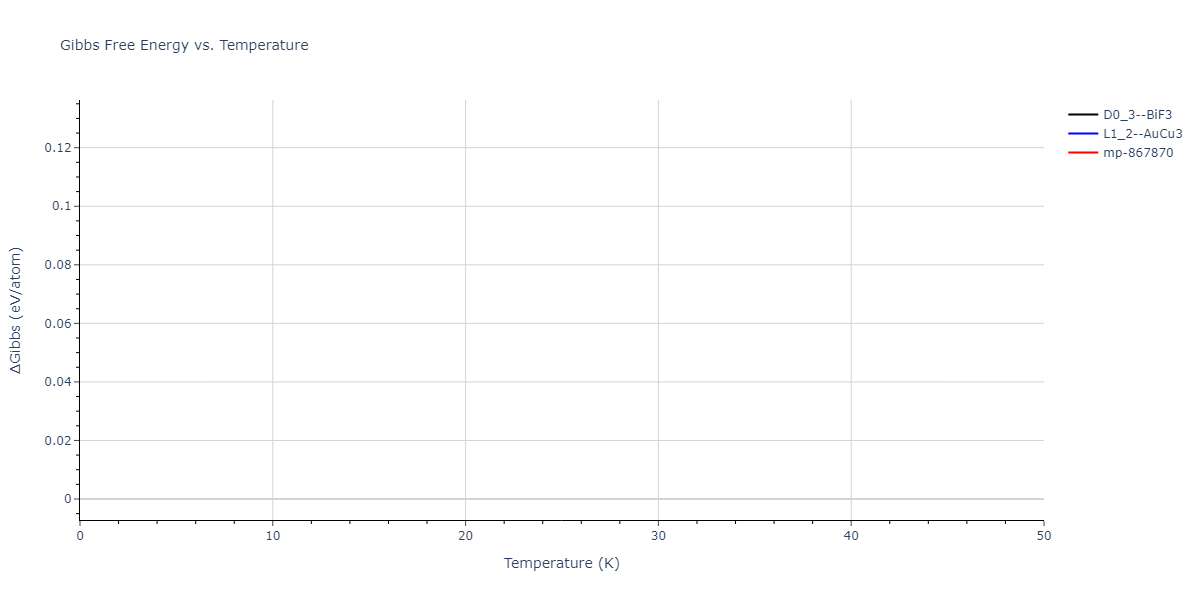 EAM_Dynamo_MendelevFangYe_2015_AlSm__MO_338600200739_000/mdthermo.Al3Sm.G