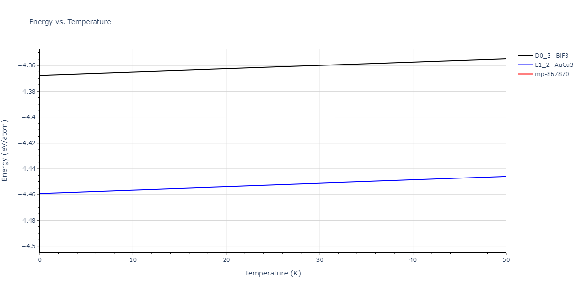 EAM_Dynamo_MendelevFangYe_2015_AlSm__MO_338600200739_000/mdthermo.Al3Sm.U