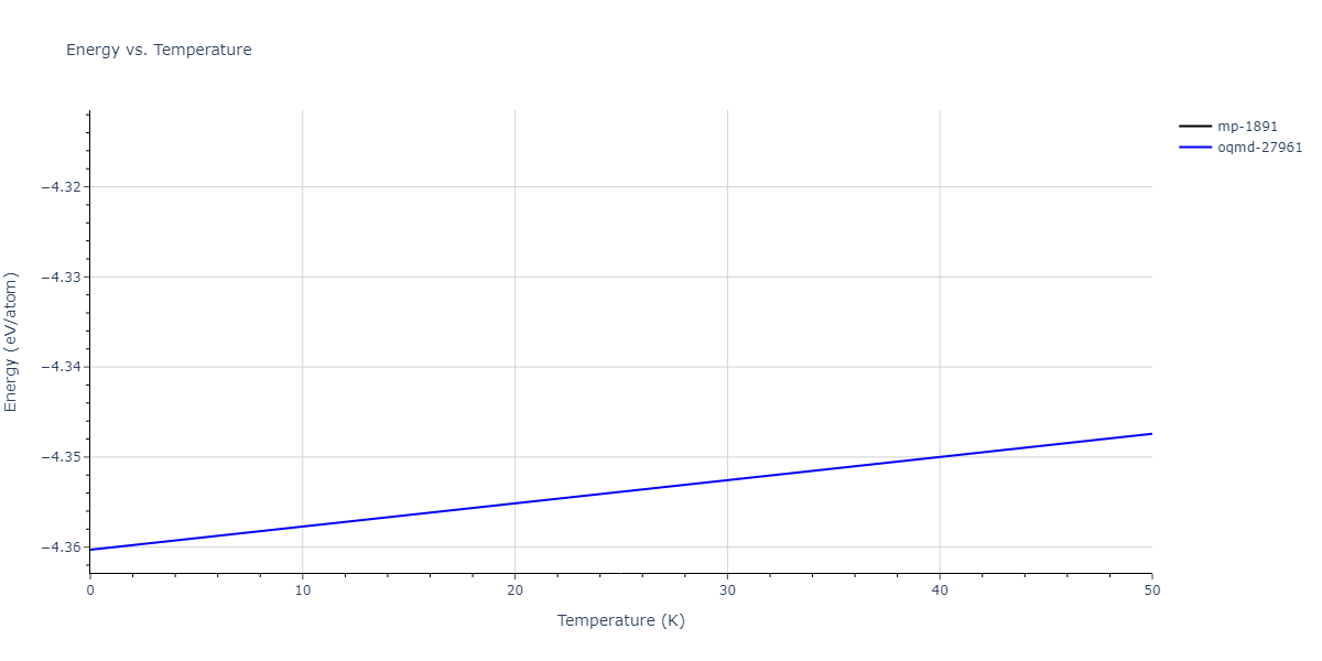EAM_Dynamo_MendelevFangYe_2015_AlSm__MO_338600200739_000/mdthermo.Al4Sm.U