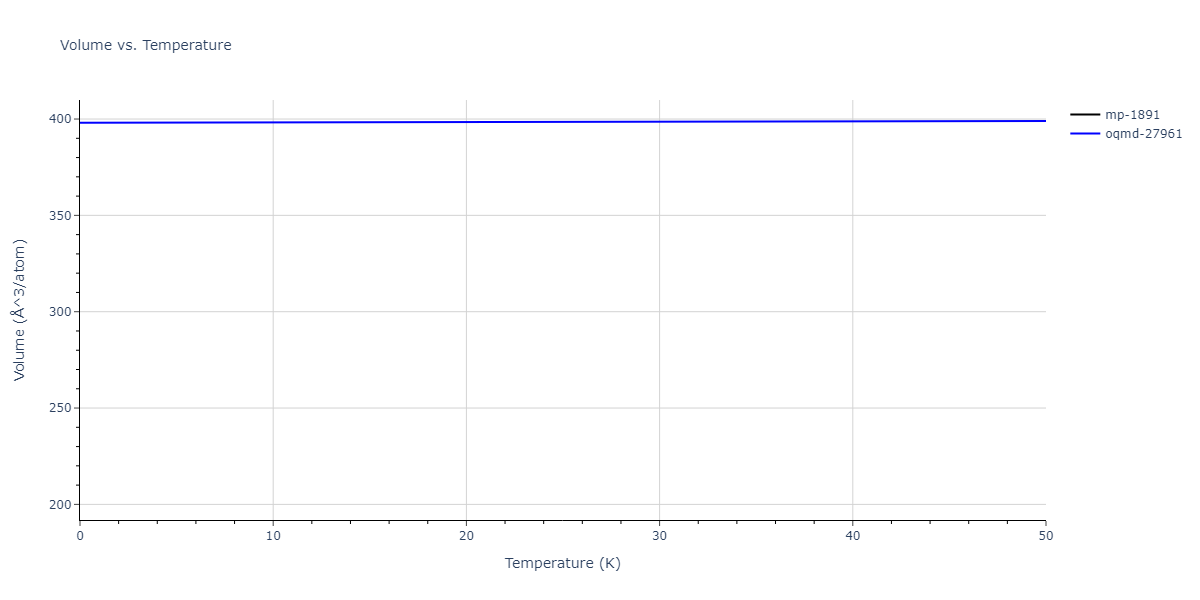 EAM_Dynamo_MendelevFangYe_2015_AlSm__MO_338600200739_000/mdthermo.Al4Sm.V