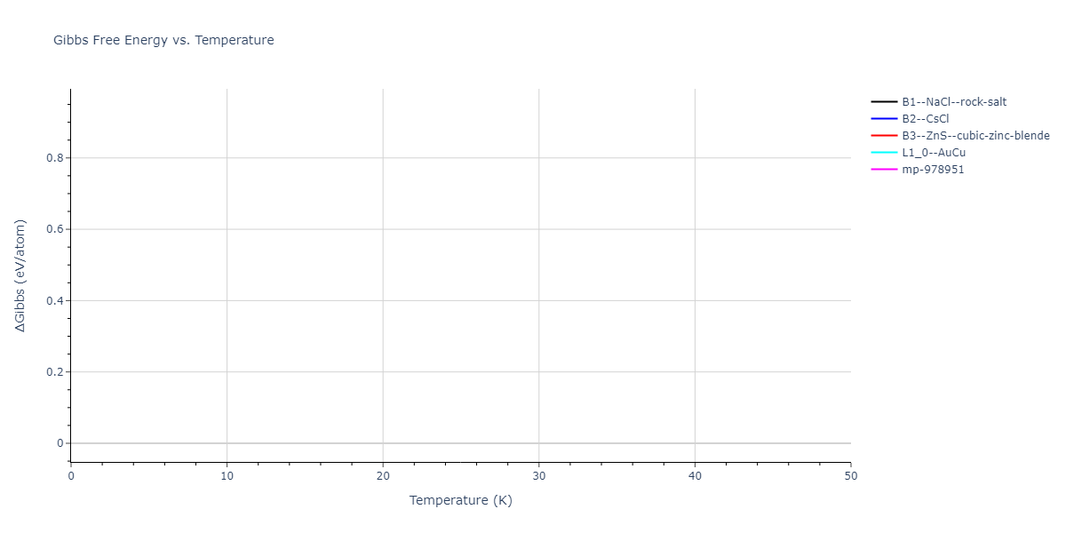 EAM_Dynamo_MendelevFangYe_2015_AlSm__MO_338600200739_000/mdthermo.AlSm.G