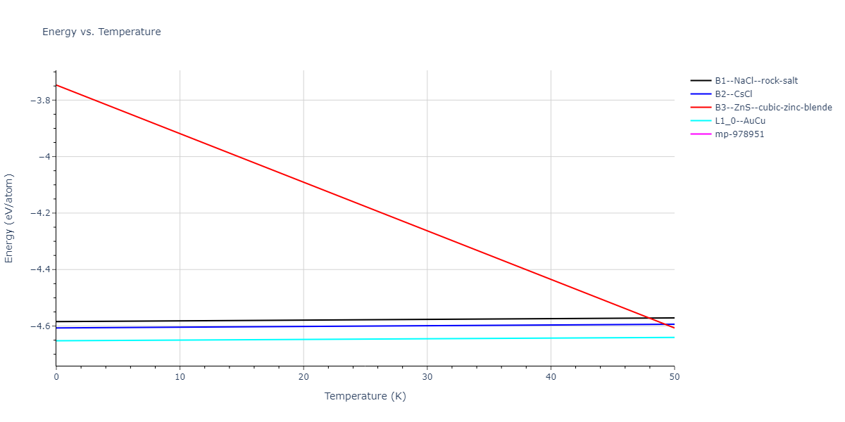EAM_Dynamo_MendelevFangYe_2015_AlSm__MO_338600200739_000/mdthermo.AlSm.U