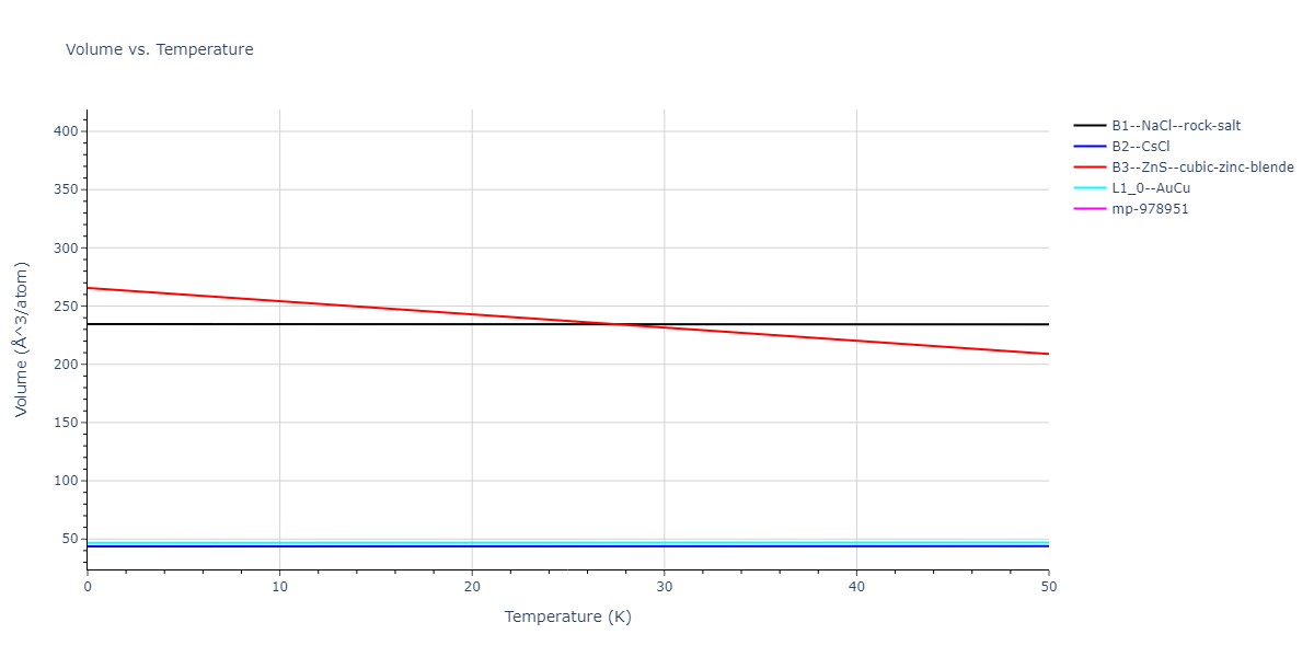 EAM_Dynamo_MendelevFangYe_2015_AlSm__MO_338600200739_000/mdthermo.AlSm.V