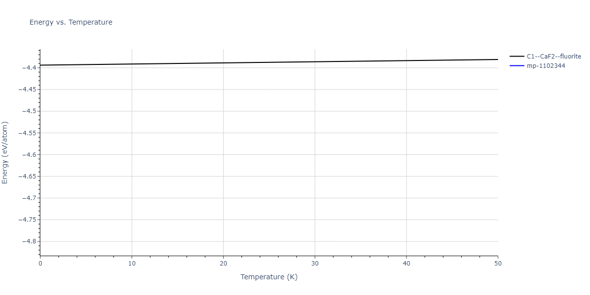 EAM_Dynamo_MendelevFangYe_2015_AlSm__MO_338600200739_000/mdthermo.AlSm2.U