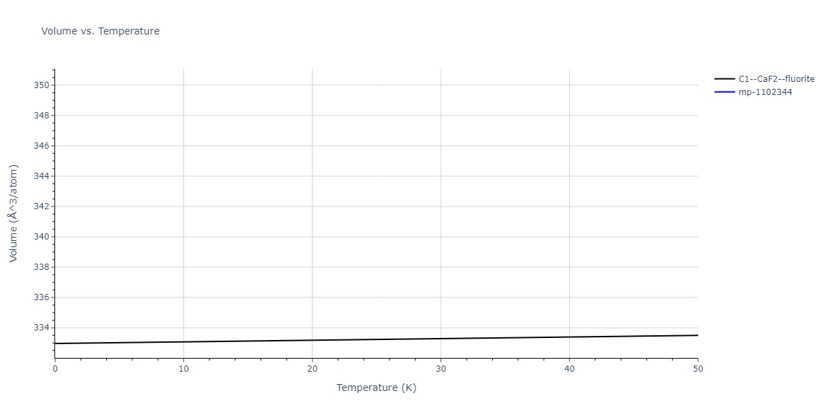 EAM_Dynamo_MendelevFangYe_2015_AlSm__MO_338600200739_000/mdthermo.AlSm2.V