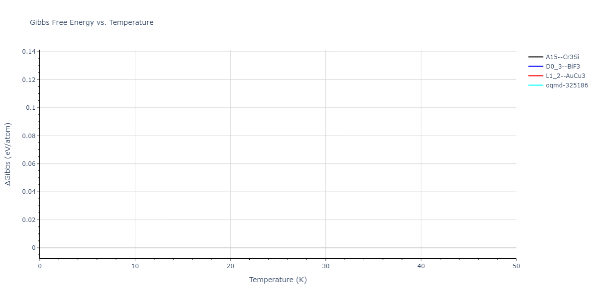 EAM_Dynamo_MendelevFangYe_2015_AlSm__MO_338600200739_000/mdthermo.AlSm3.G