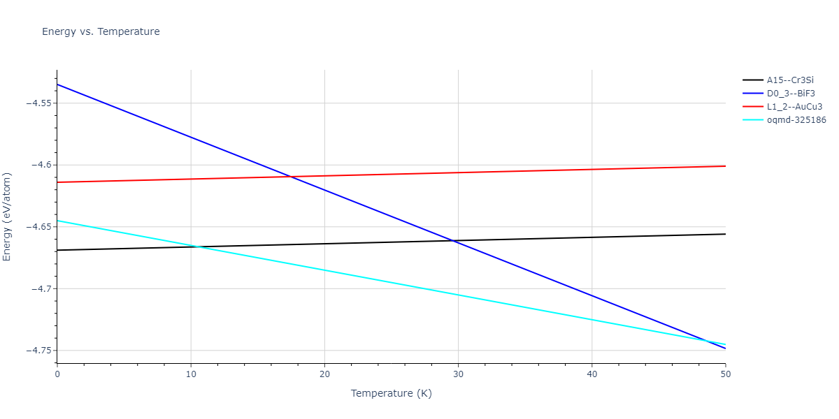 EAM_Dynamo_MendelevFangYe_2015_AlSm__MO_338600200739_000/mdthermo.AlSm3.U