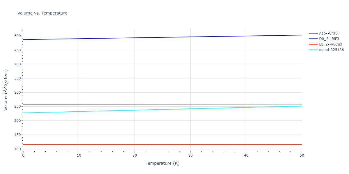 EAM_Dynamo_MendelevFangYe_2015_AlSm__MO_338600200739_000/mdthermo.AlSm3.V