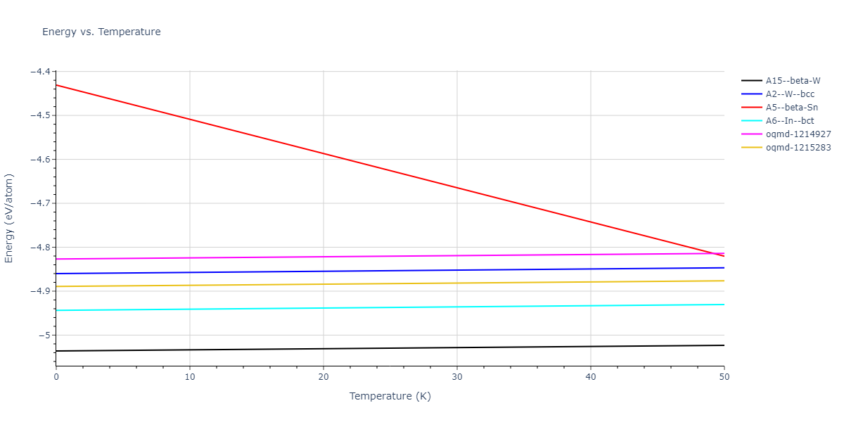 EAM_Dynamo_MendelevFangYe_2015_AlSm__MO_338600200739_000/mdthermo.Sm.U