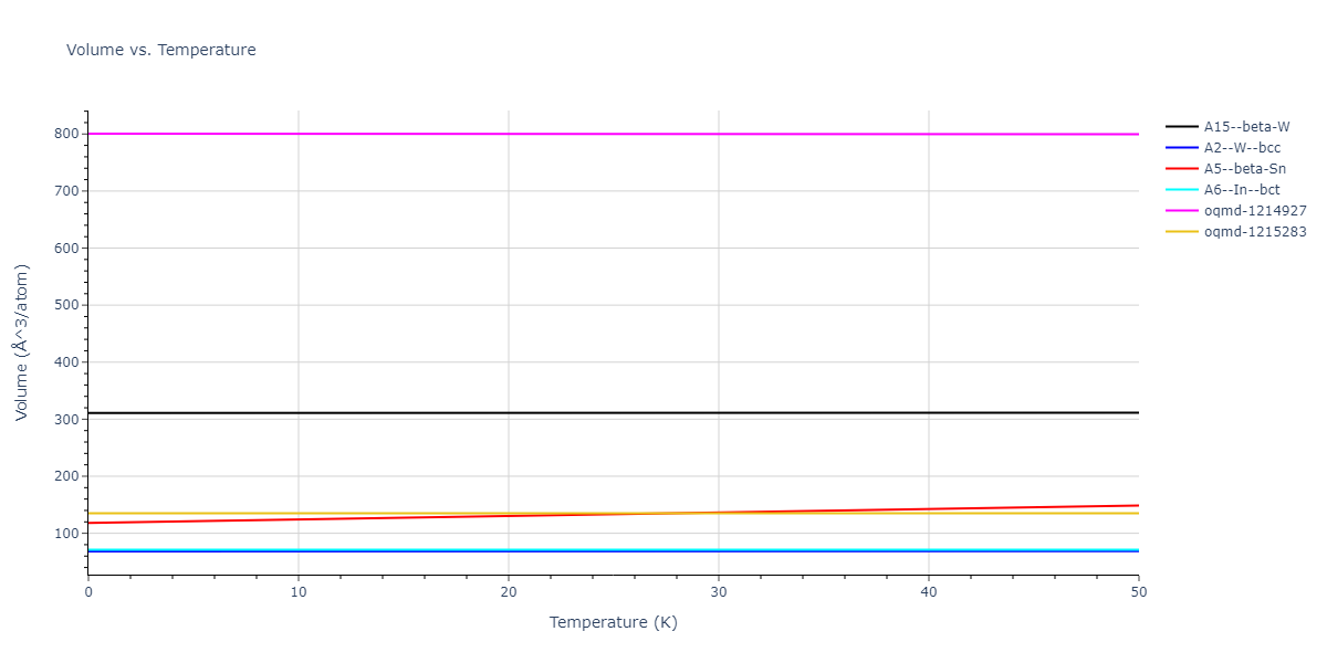 EAM_Dynamo_MendelevFangYe_2015_AlSm__MO_338600200739_000/mdthermo.Sm.V