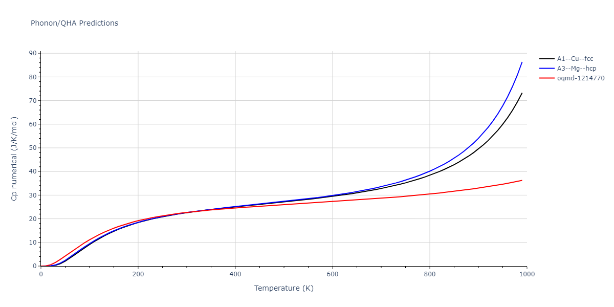2015--Pascuet-M-I--Al-U--LAMMPS--ipr2/phonon.Al.Cp-num.png