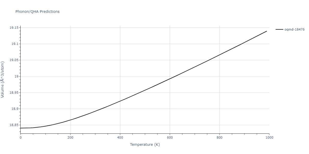 2015--Pascuet-M-I--Al-U--LAMMPS--ipr2/phonon.Al2U.V.png