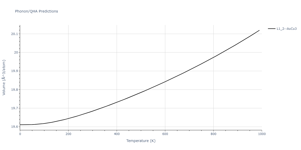 2015--Pascuet-M-I--Al-U--LAMMPS--ipr2/phonon.Al3U.V.png