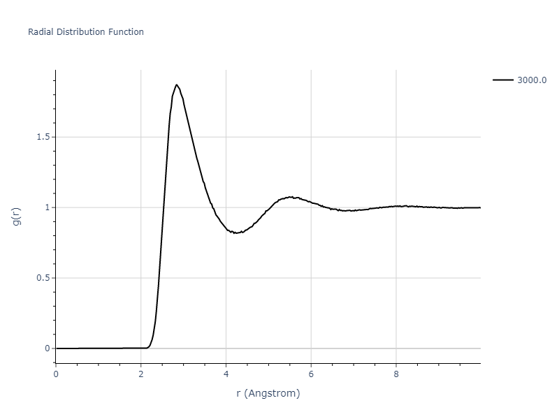 2015--Pascuet-M-I--Al--LAMMPS--ipr1/mdliquid.Al.rdf