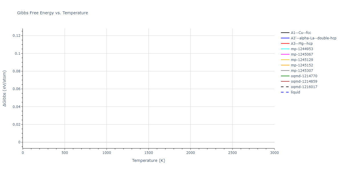 2015--Pascuet-M-I--Al--LAMMPS--ipr1/mdthermo.Al.G
