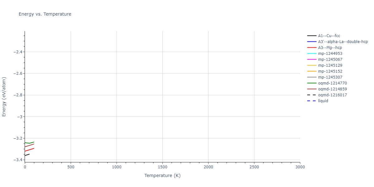 2015--Pascuet-M-I--Al--LAMMPS--ipr1/mdthermo.Al.U