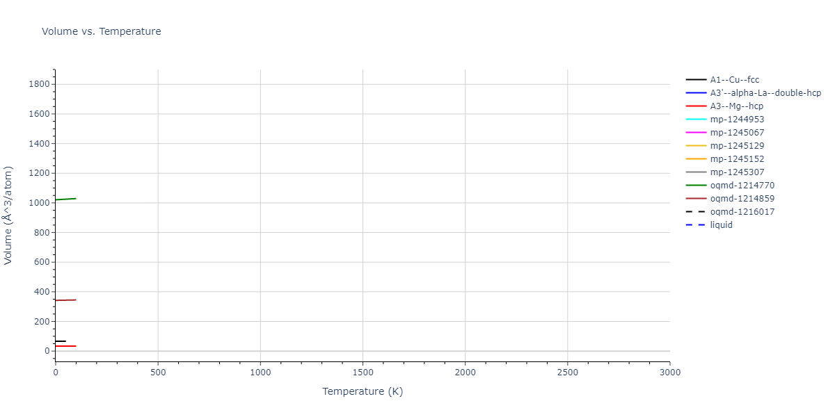 2015--Pascuet-M-I--Al--LAMMPS--ipr1/mdthermo.Al.V