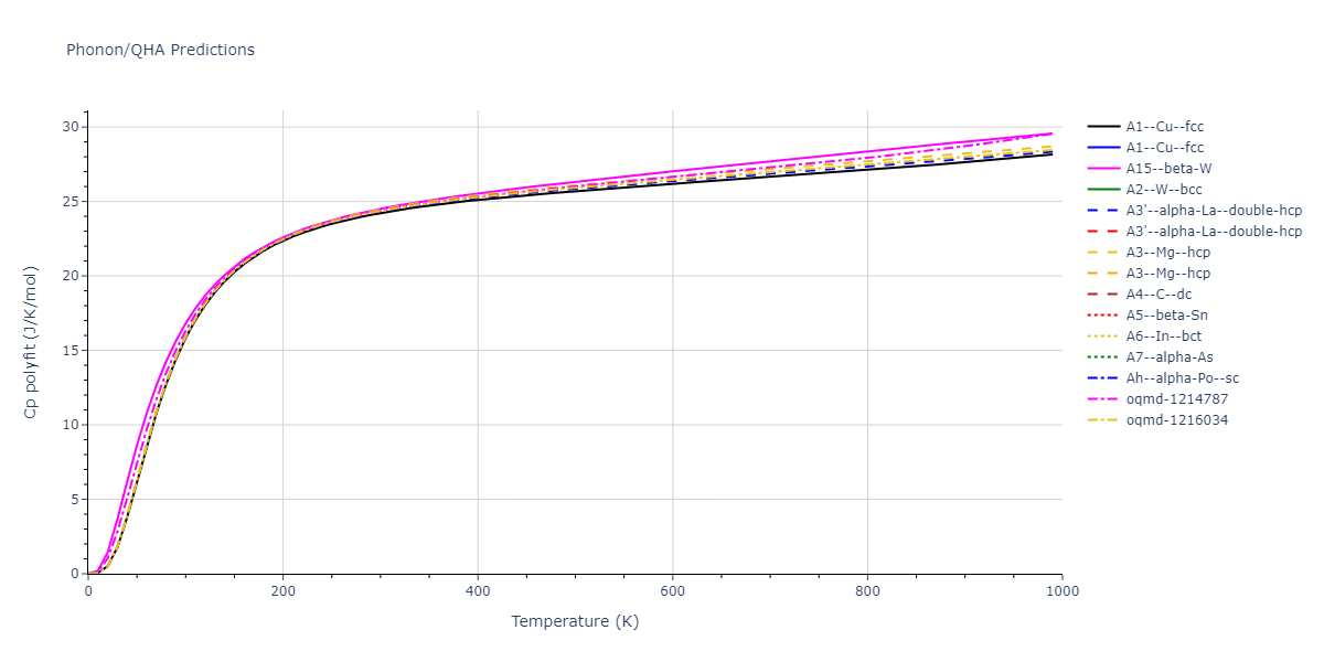 2015--Purja-Pun-G-P--Cu-Ta--LAMMPS--ipr2/phonon.Cu.Cp-poly.png