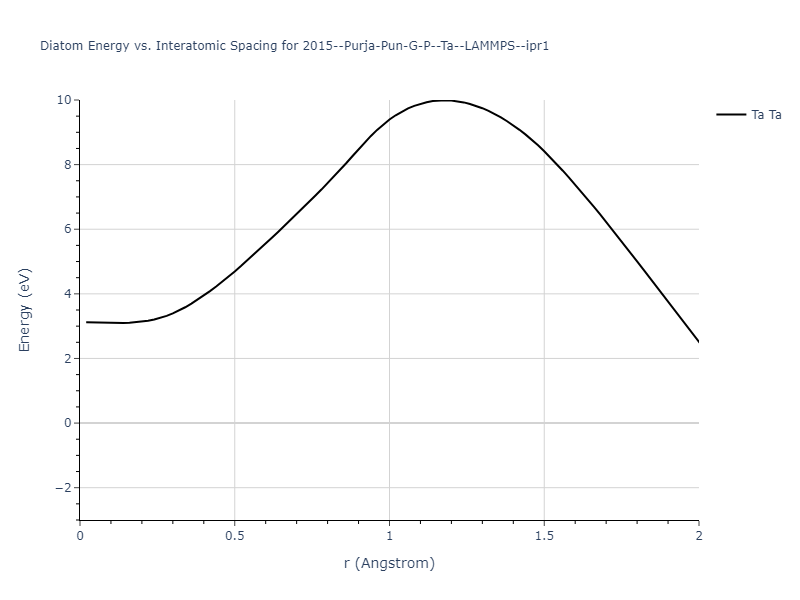 2015--Purja-Pun-G-P--Ta--LAMMPS--ipr1/diatom_short
