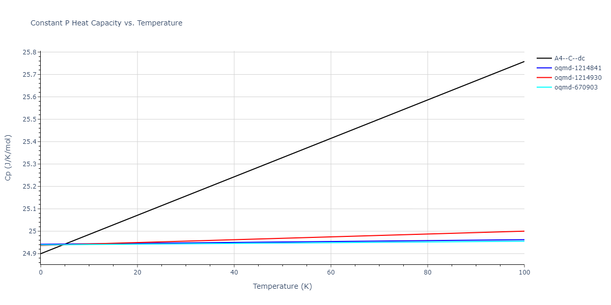 2015--Purja-Pun-G-P--Ta--LAMMPS--ipr1/mdthermo.Ta.Cp