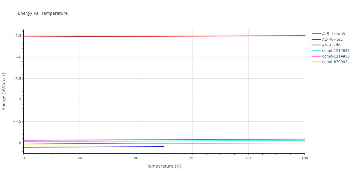 2015--Purja-Pun-G-P--Ta--LAMMPS--ipr1/mdthermo.Ta.U