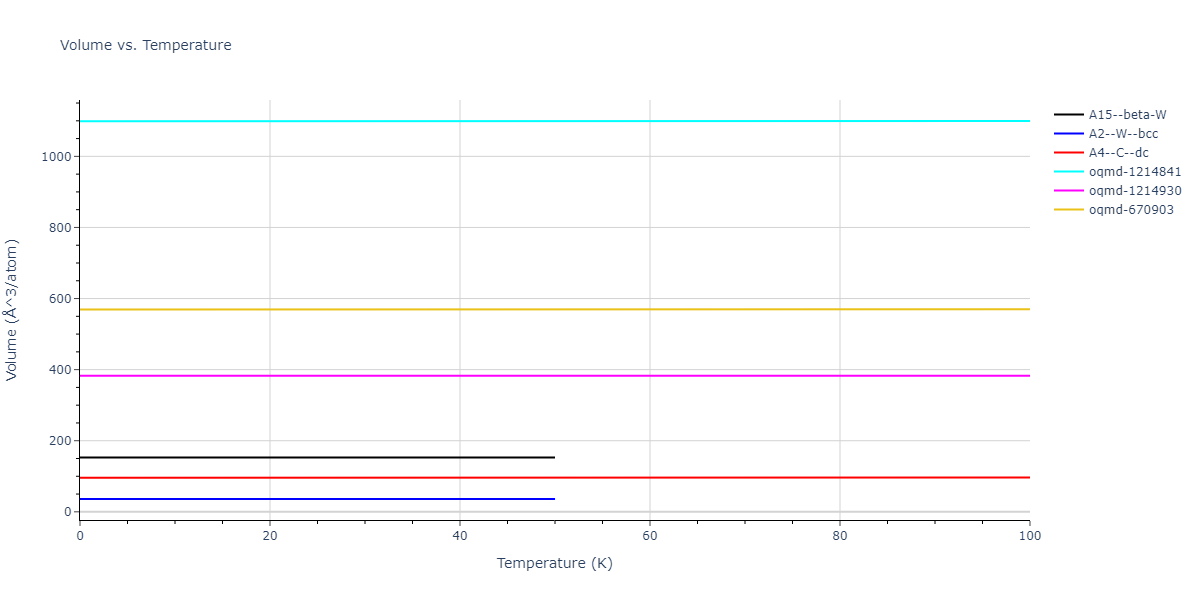 2015--Purja-Pun-G-P--Ta--LAMMPS--ipr1/mdthermo.Ta.V