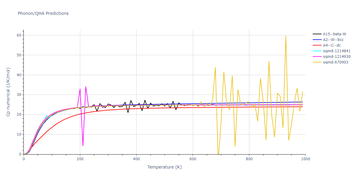 2015--Purja-Pun-G-P--Ta--LAMMPS--ipr1/phonon.Ta.Cp-num.png