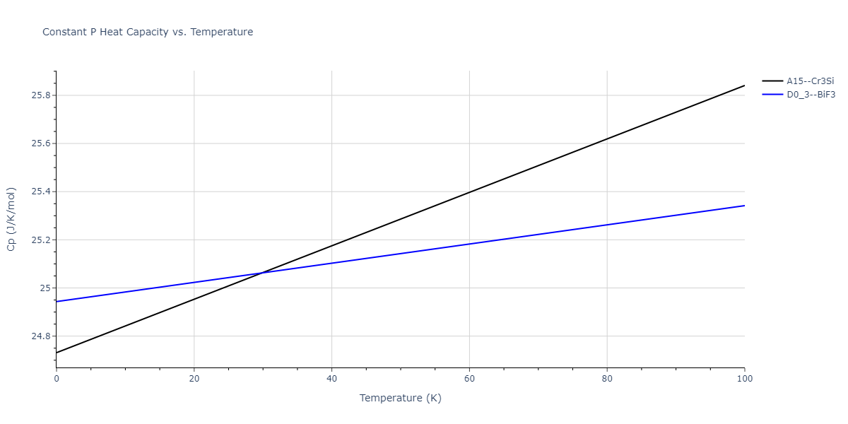 2015--Purja-Pun-G-P--Al-Co--LAMMPS--ipr2/mdthermo.Al3Co.Cp