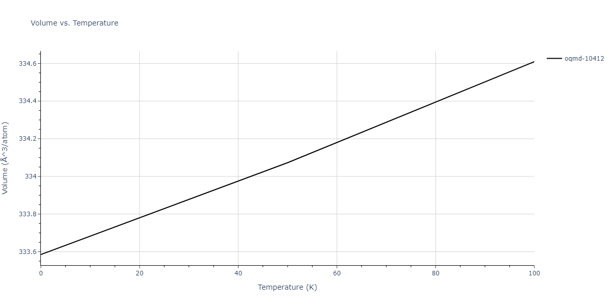 2015--Purja-Pun-G-P--Al-Co--LAMMPS--ipr2/mdthermo.Al9Co2.V