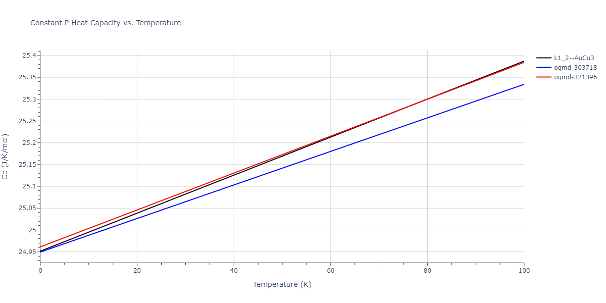 2015--Purja-Pun-G-P--Al-Co--LAMMPS--ipr2/mdthermo.AlCo3.Cp