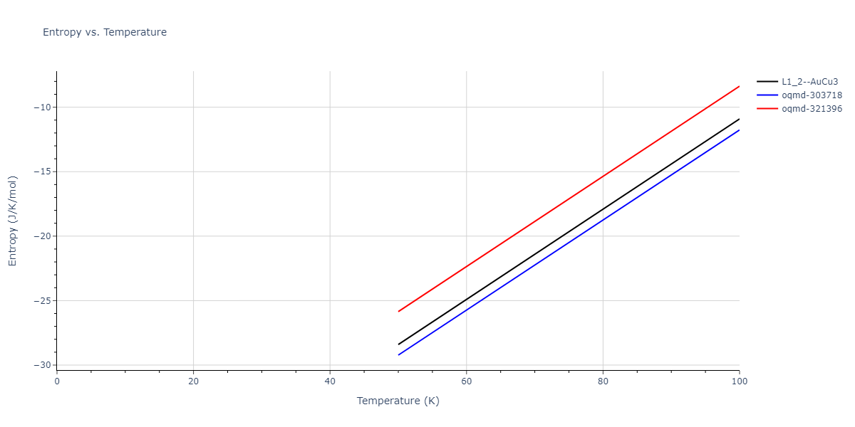 2015--Purja-Pun-G-P--Al-Co--LAMMPS--ipr2/mdthermo.AlCo3.S