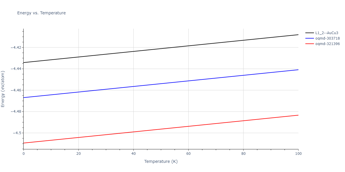 2015--Purja-Pun-G-P--Al-Co--LAMMPS--ipr2/mdthermo.AlCo3.U