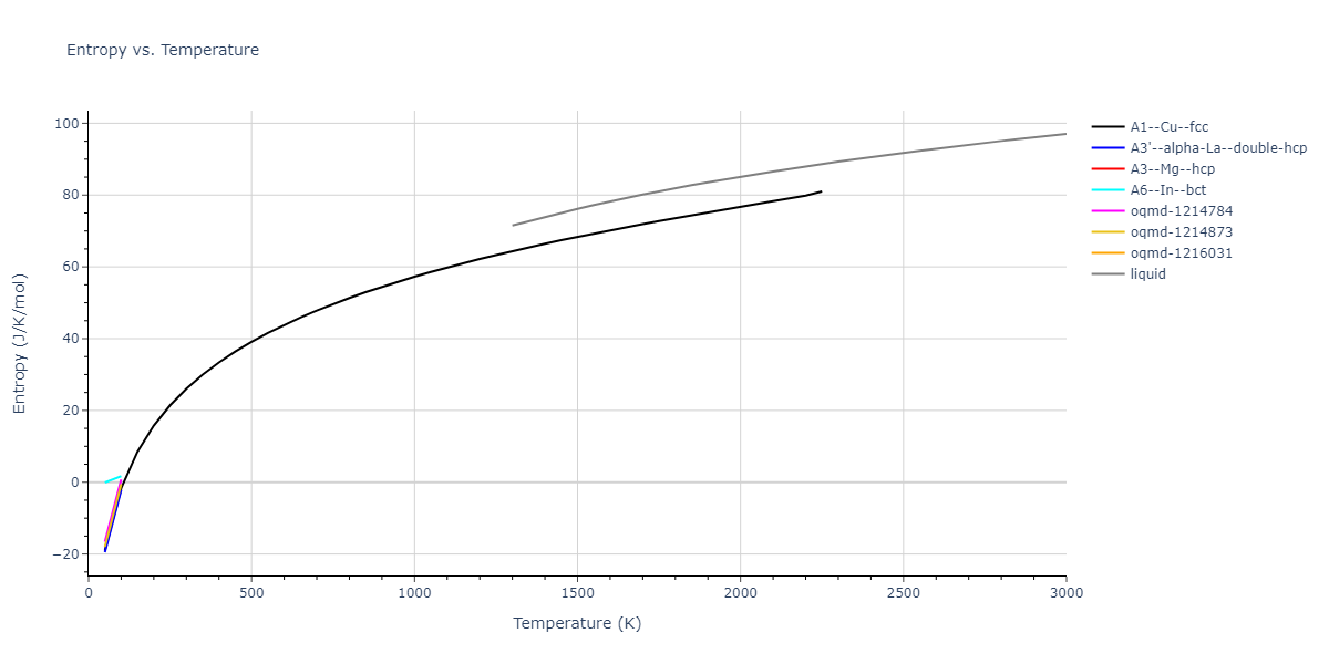 2015--Purja-Pun-G-P--Al-Co--LAMMPS--ipr2/mdthermo.Co.S