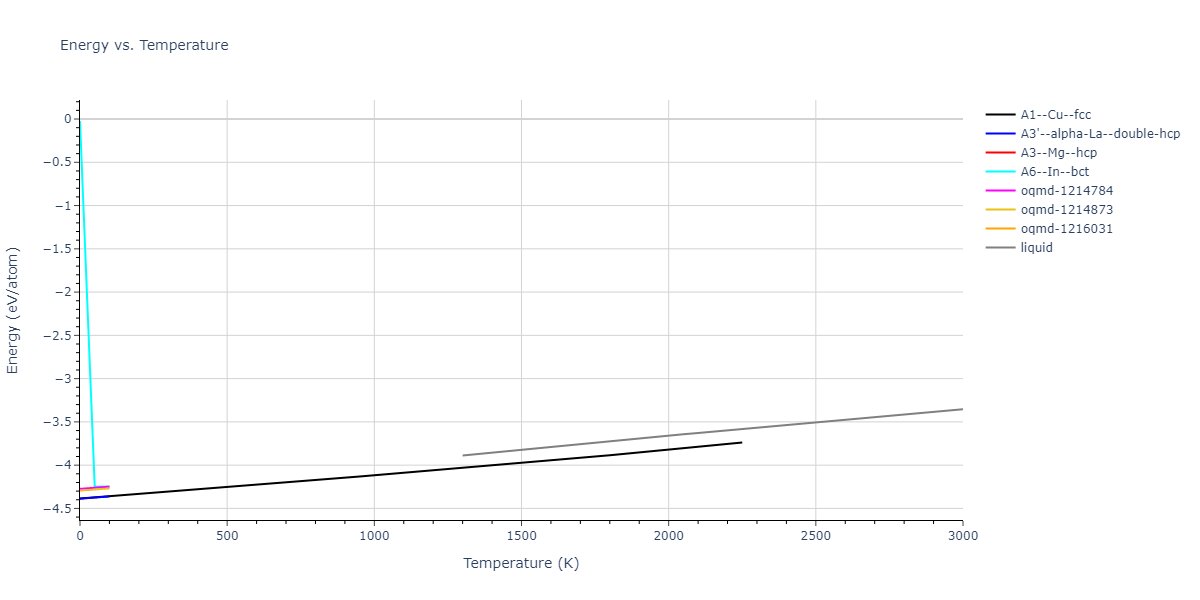 2015--Purja-Pun-G-P--Al-Co--LAMMPS--ipr2/mdthermo.Co.U